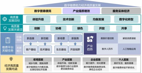 2023年中国便民缴费产业报告解读 数字技术驱动缴费服务优化升级，便民满意度持续提升