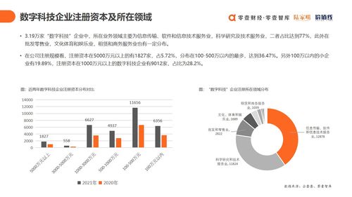 上云用数赋智 解读《2021中国数字科技服务商图谱报告》与数字技术服务新趋势