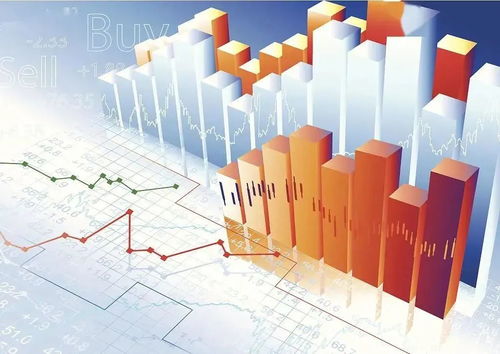 市场趋势分析 2900点关口在望，把握金融科技与数字技术服务投资主线