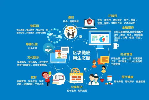 信创 区块链技术在信创建设中的应用前景
